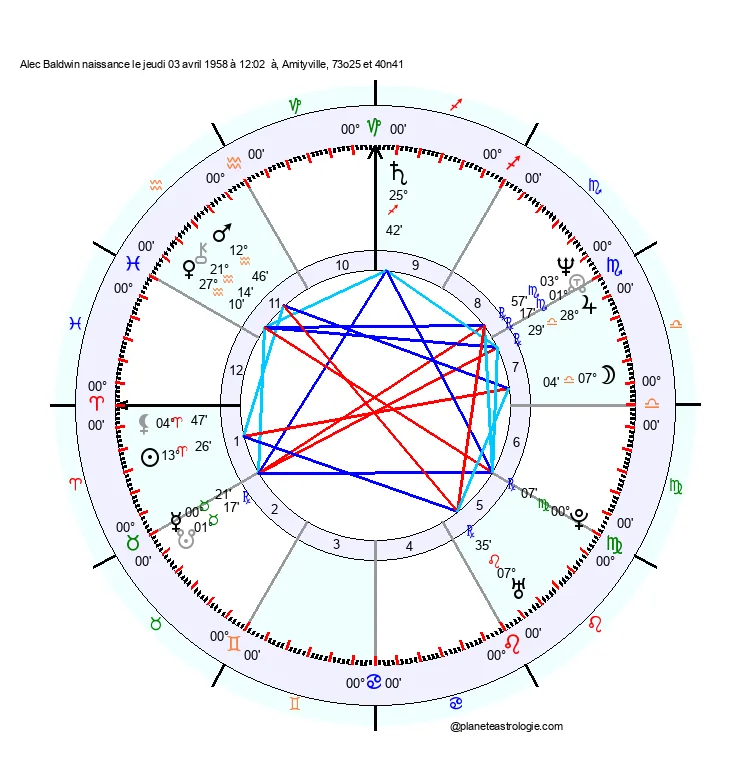 theme astral alec baldwin