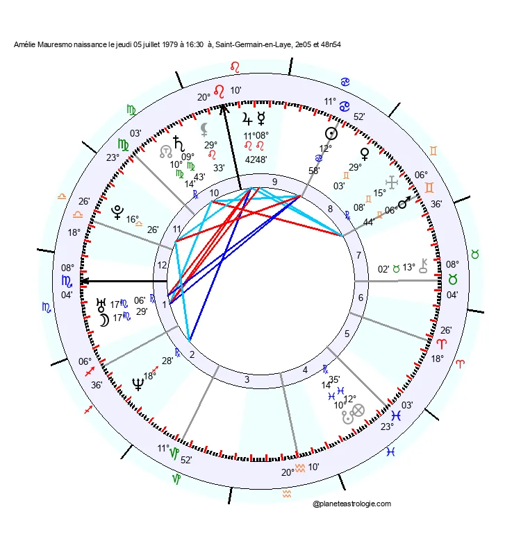 theme astral amelie mauresmo