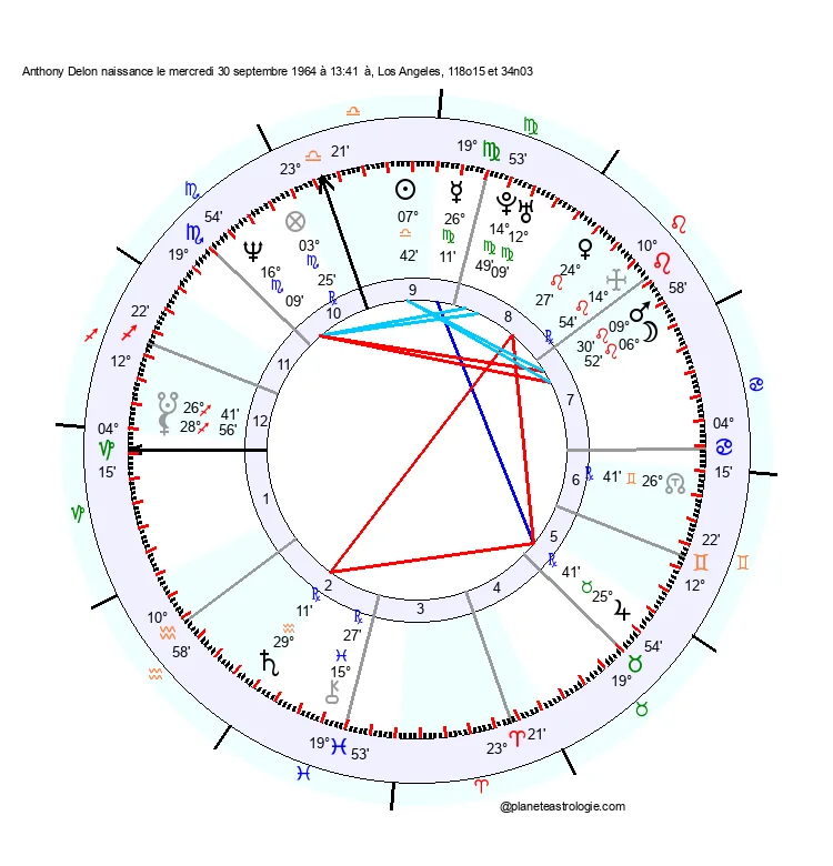 theme astral anthony delon