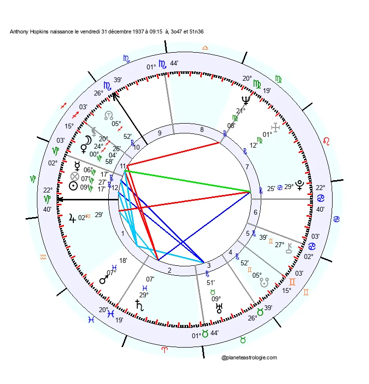 theme astral anthony hopkins