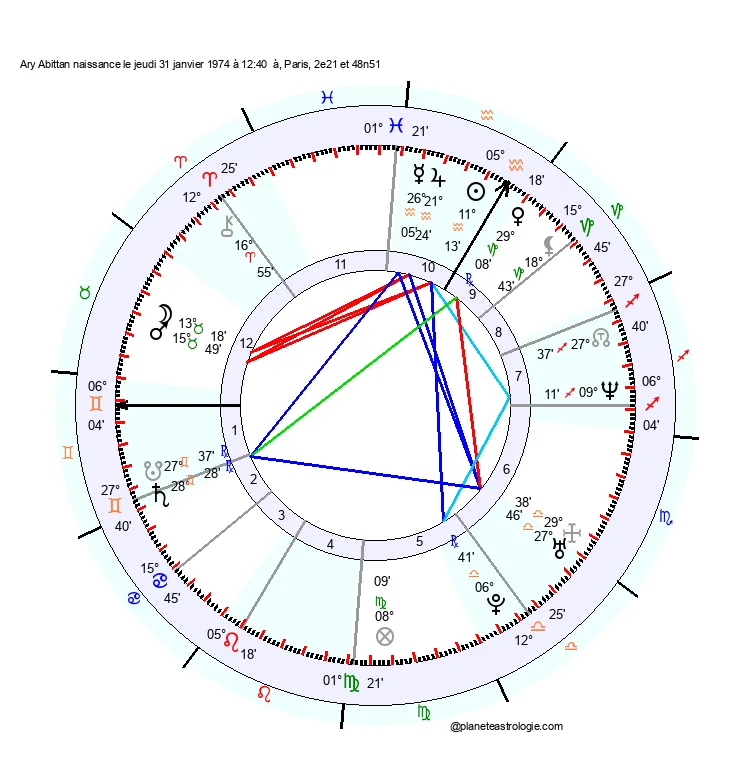 theme astral ary abittan