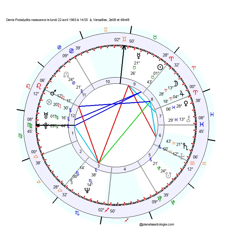 theme astral denis podalydes