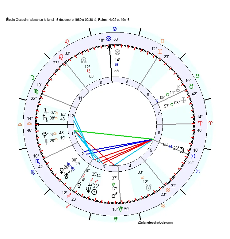 theme astral elodie gossuin