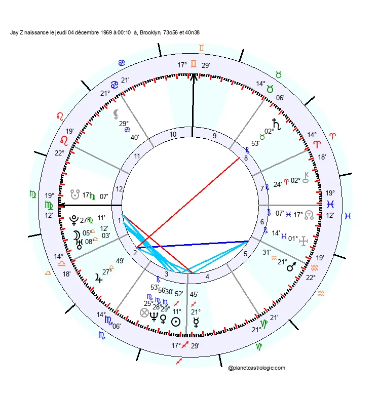 theme astral jay z