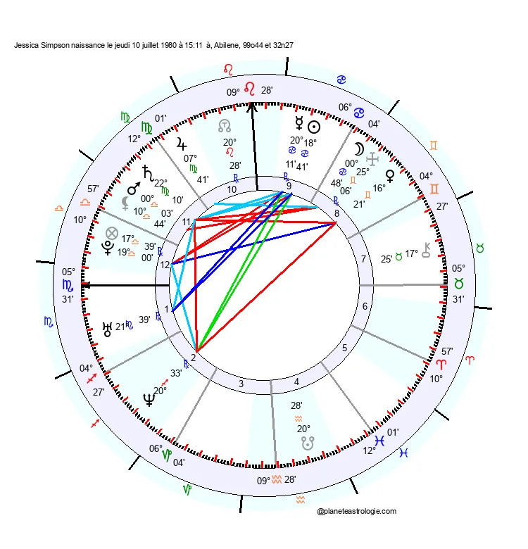theme astral jessica simpson