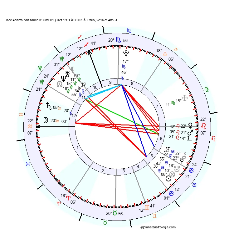 theme astral kev adams