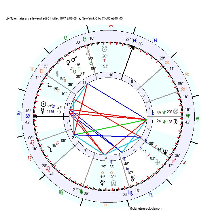 theme astral liv tyler