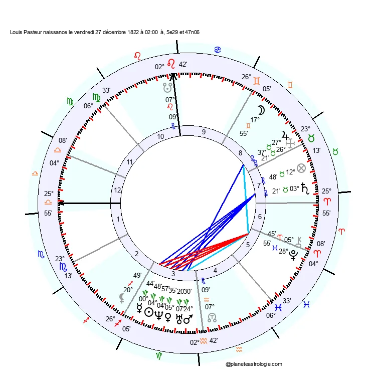 theme astral louis pasteur