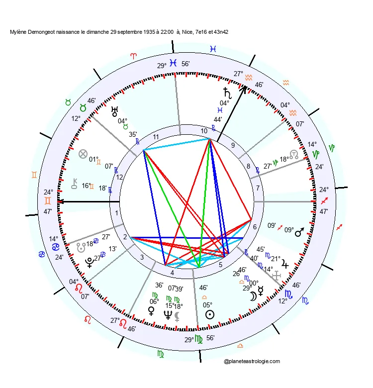 theme astral mylene demongeot