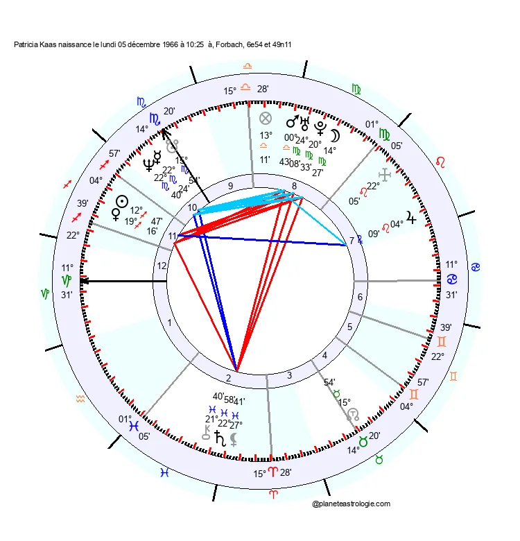 theme astral patricia kaas
