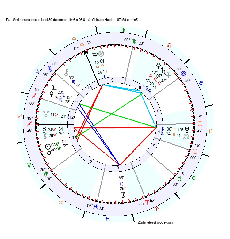 theme astral patti smith