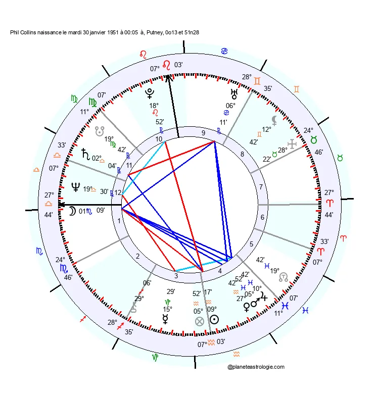 theme astral phil collins