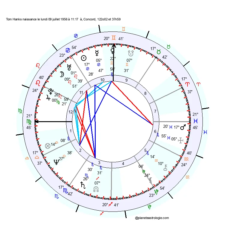 theme astral tom hanks