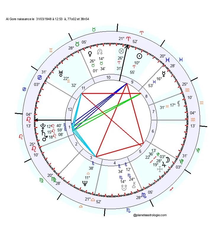 theme astral al gore
