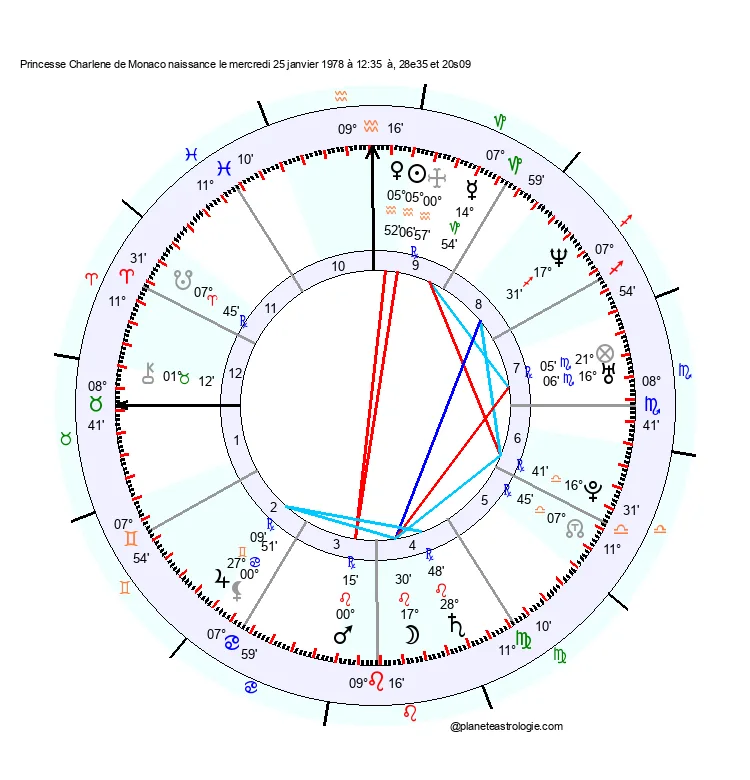 theme astral charlene de monaco