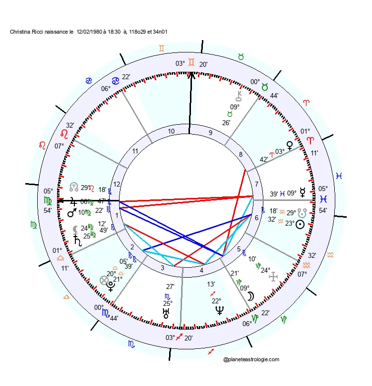 theme astral christina ricci