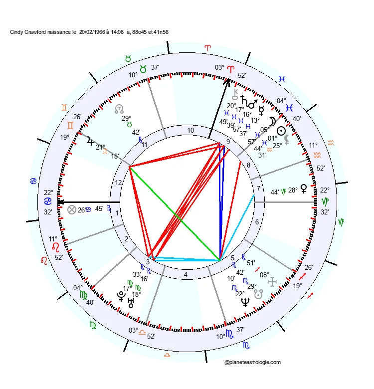 theme astral cindy crawford