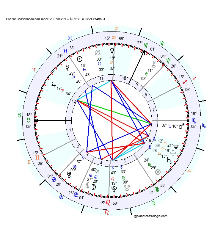 theme astral corine marienneau