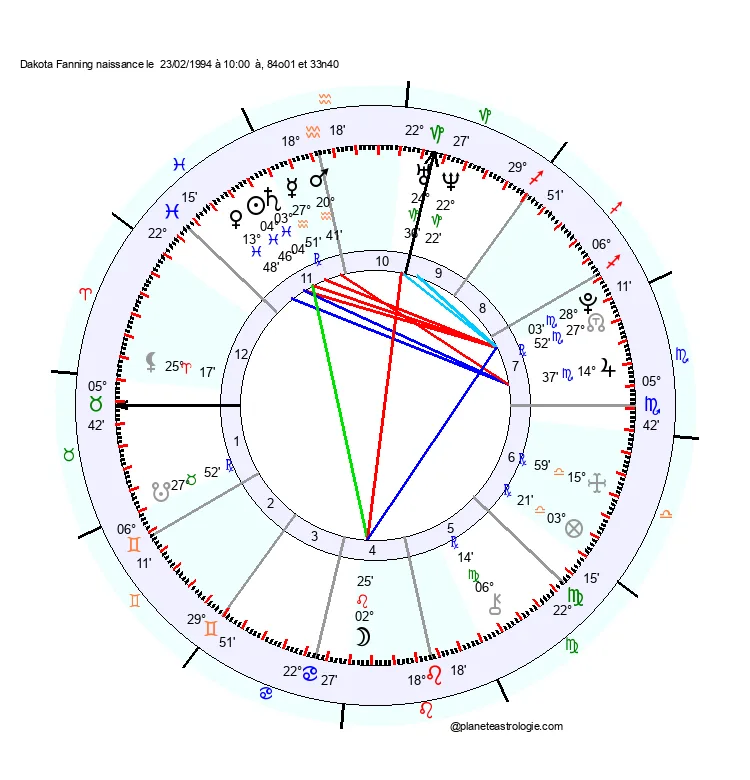 theme astral dakota fanning