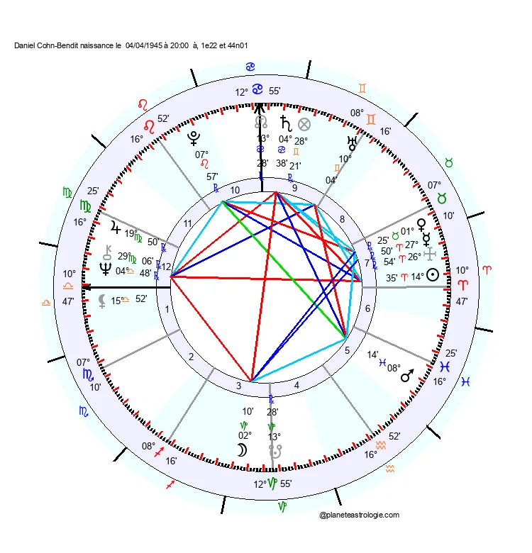 theme astral daniel cohn-bendit