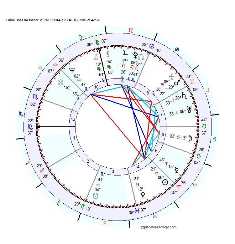 theme astral diana ross
