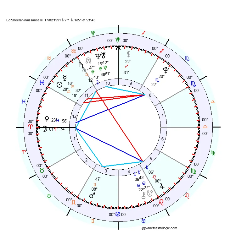 theme astral ed sheeran