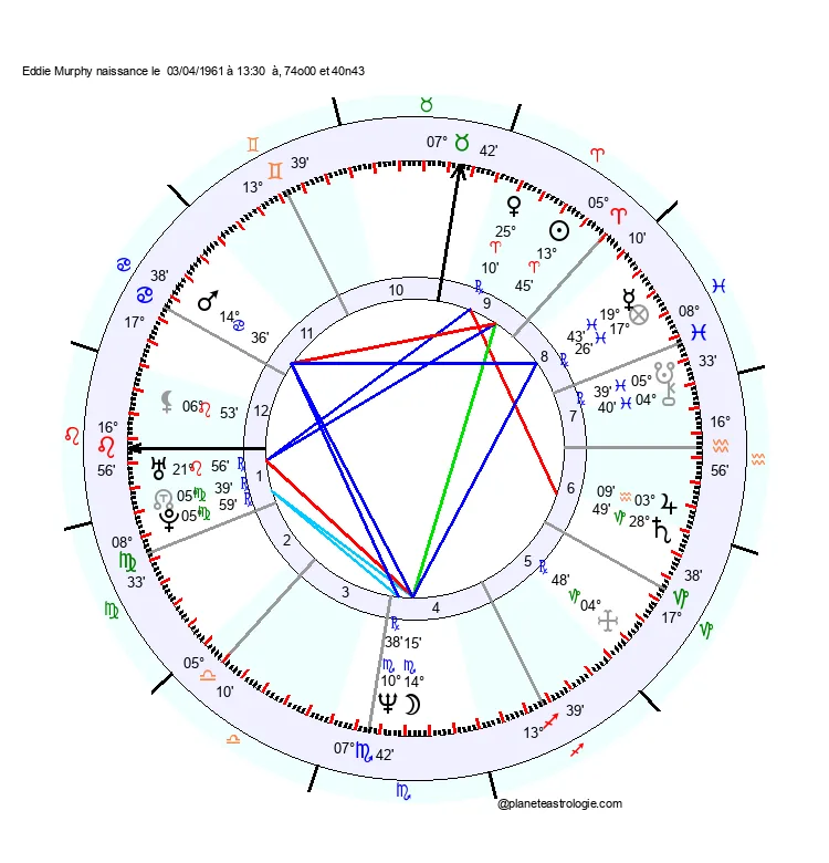 theme astral eddie murphy