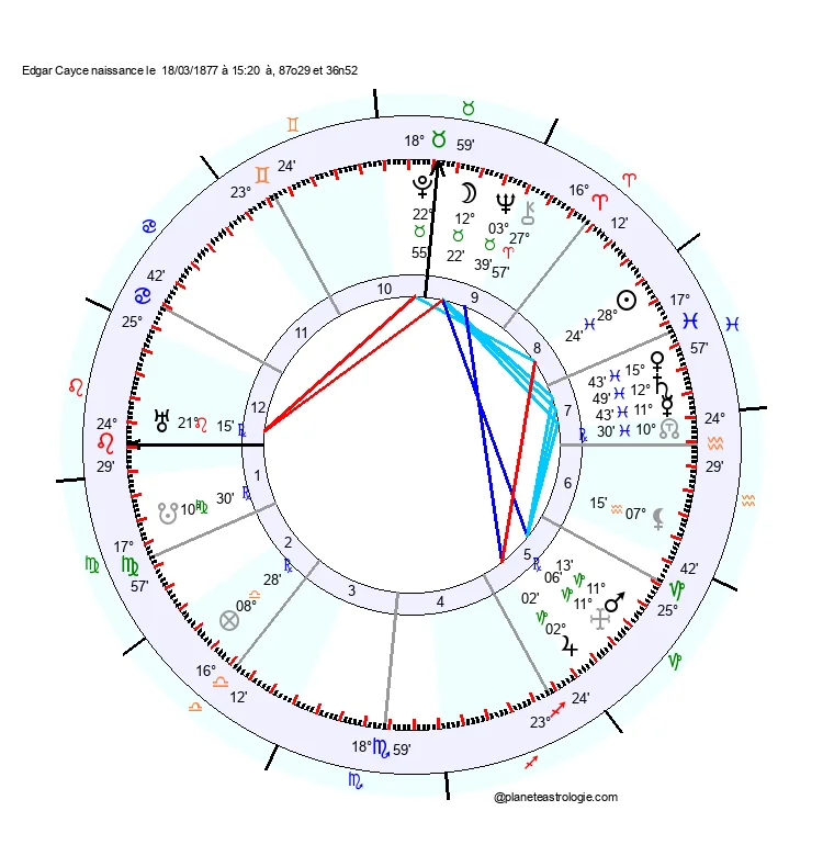 theme astral edgar cayce