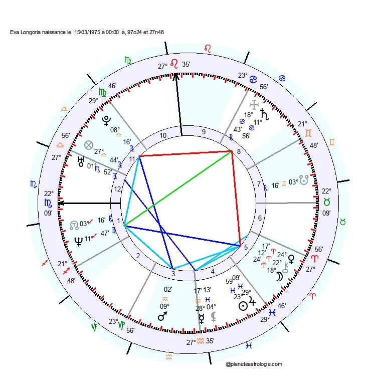 theme astrral eva longoria