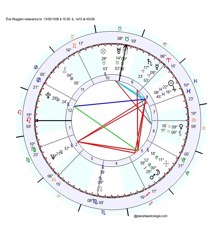 theme astral eve ruggieri