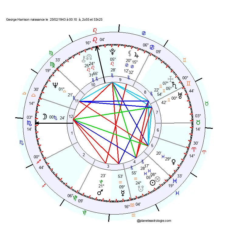 theme astral george harrison