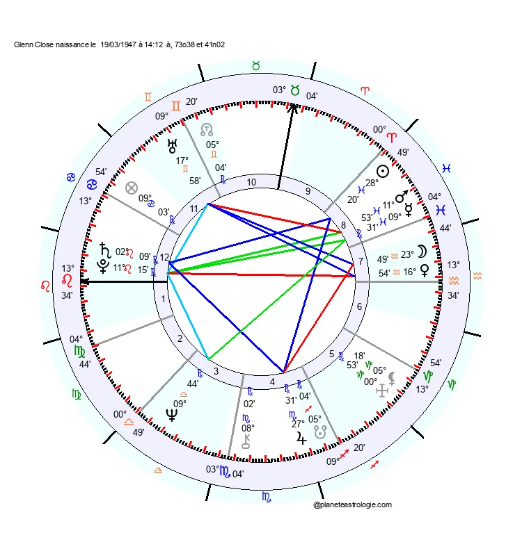theme astral glenn close