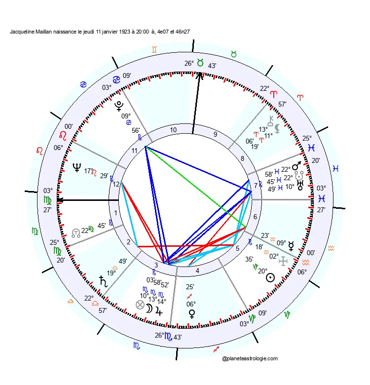 theme astral jacqueline maillan