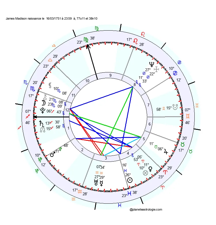 theme astral james madison