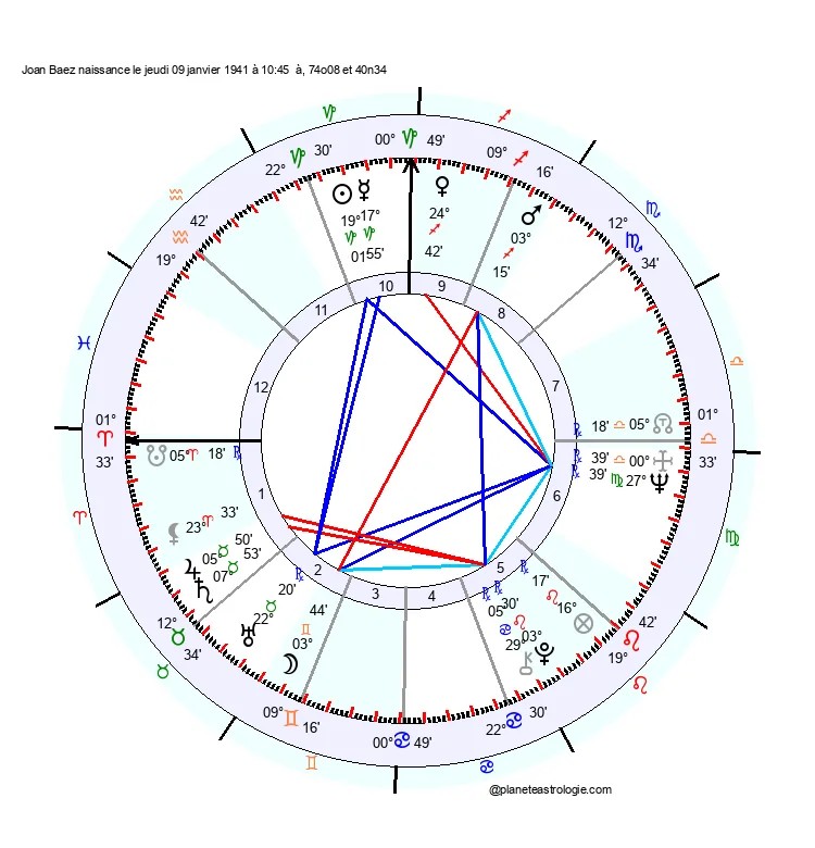 theme astral joan baez