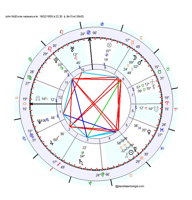theme astral john mcenroe
