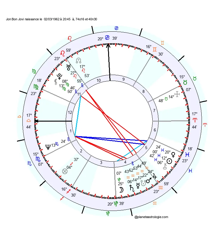 theme astral jon bon-jovi