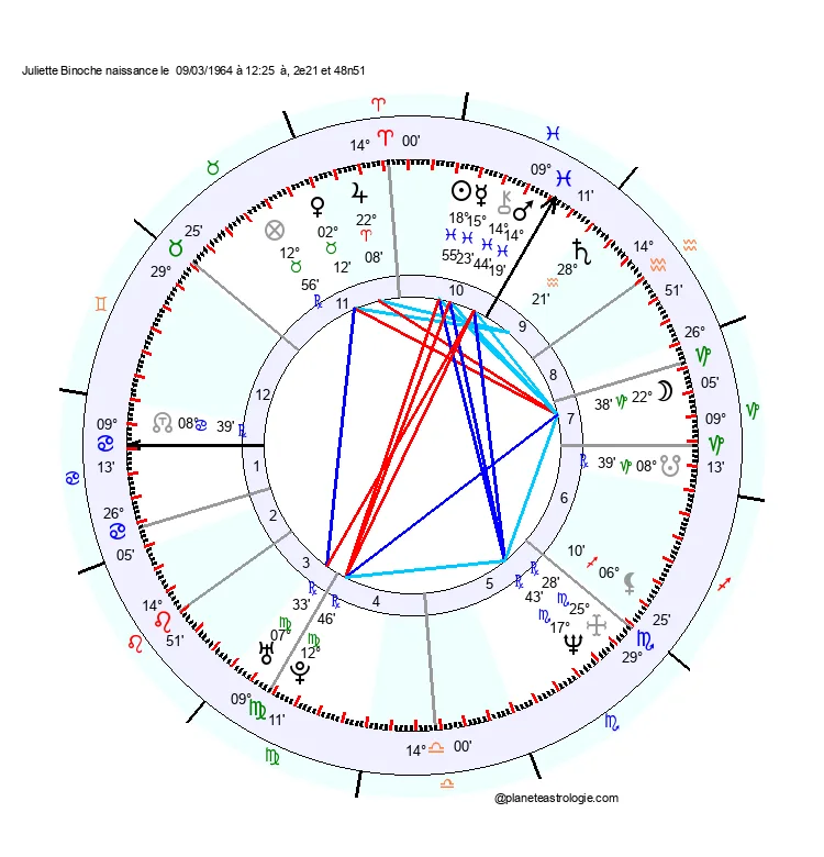 theme astral juliette binoche