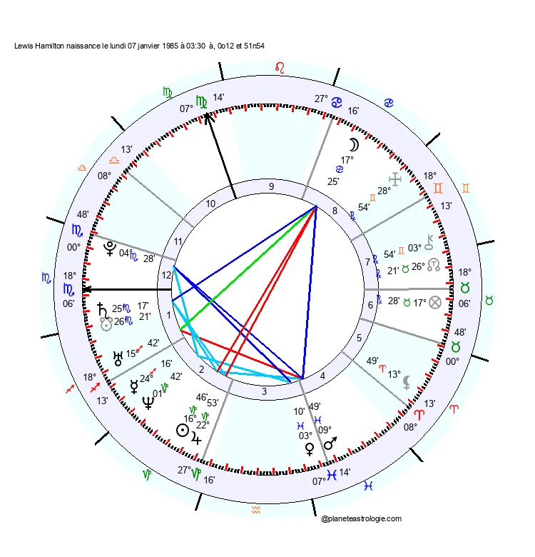 theme astral lewis hamilton