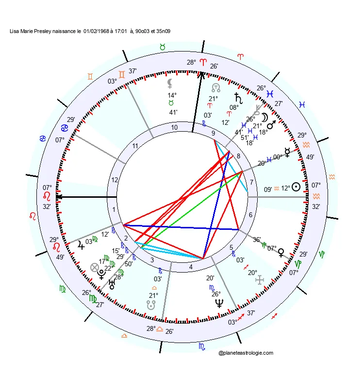 theme astral lisa marie presley