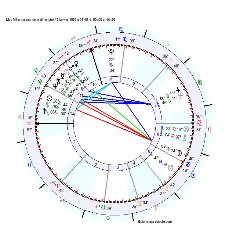theme astral mac miller