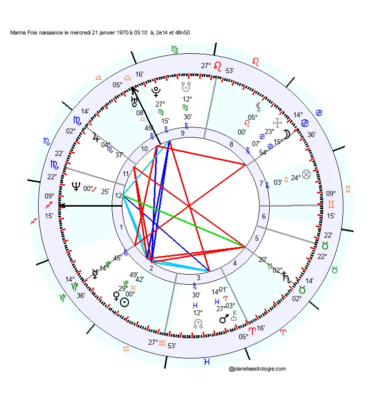 theme astral marina fois