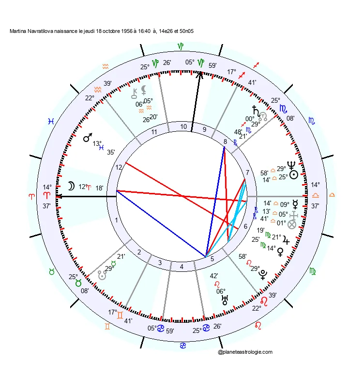 theme astral martina navratilova