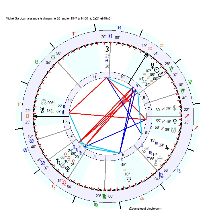 theme astral michel sardou