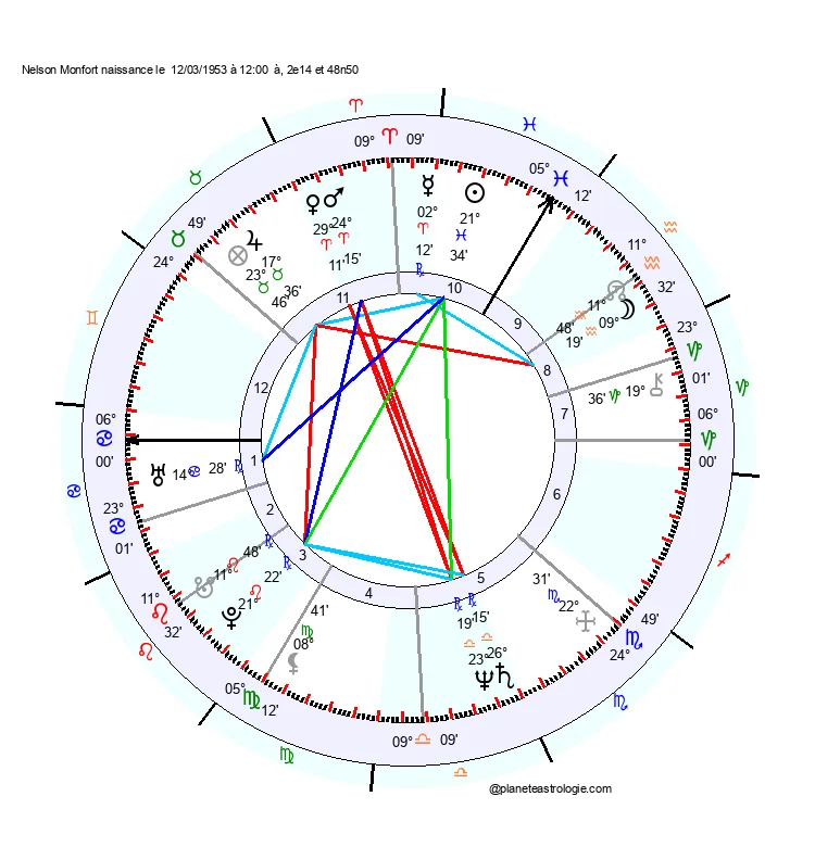 theme astral nelson monfort