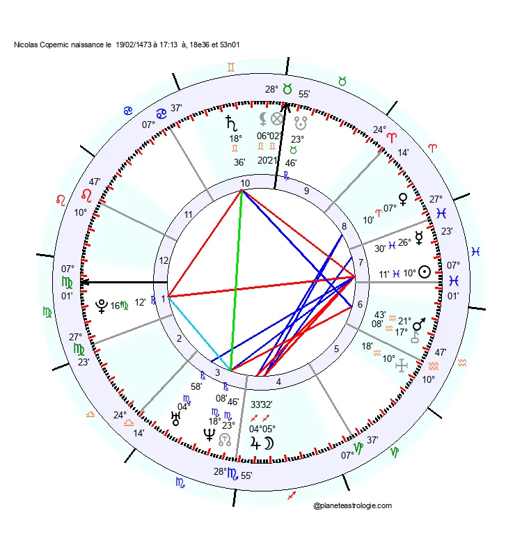 theme astral nicolas copernic