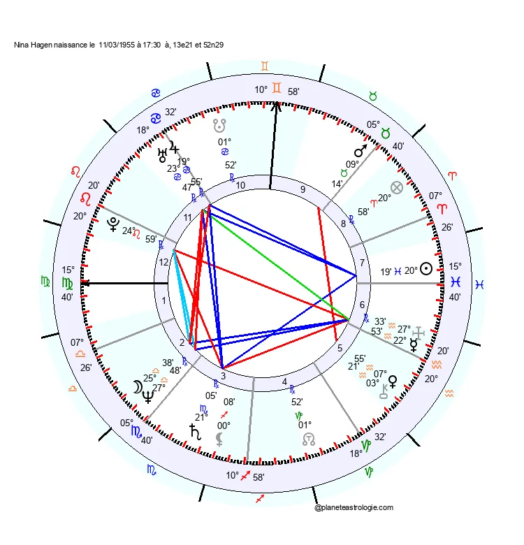 theme astral nina hagen