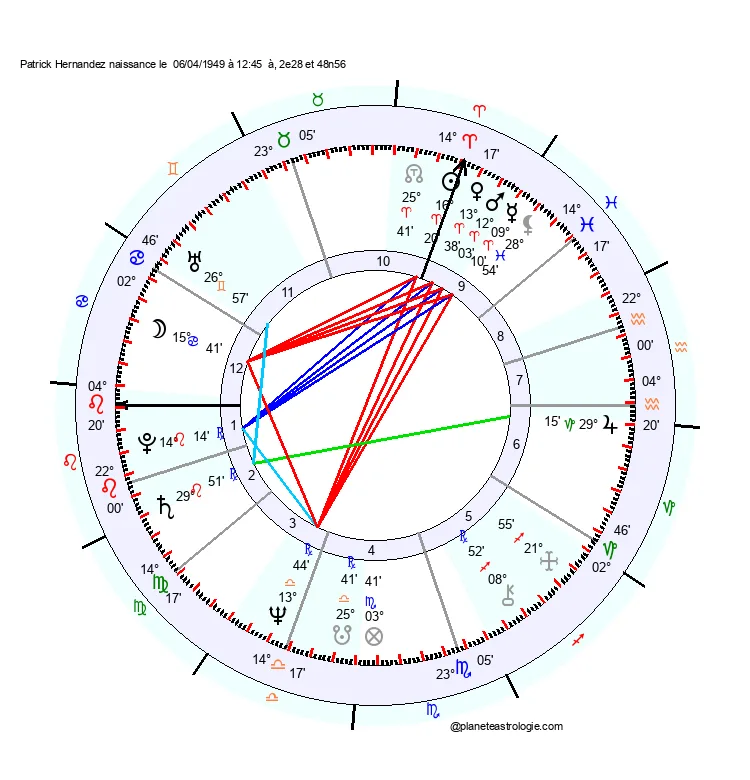 theme astral patrick hernandez