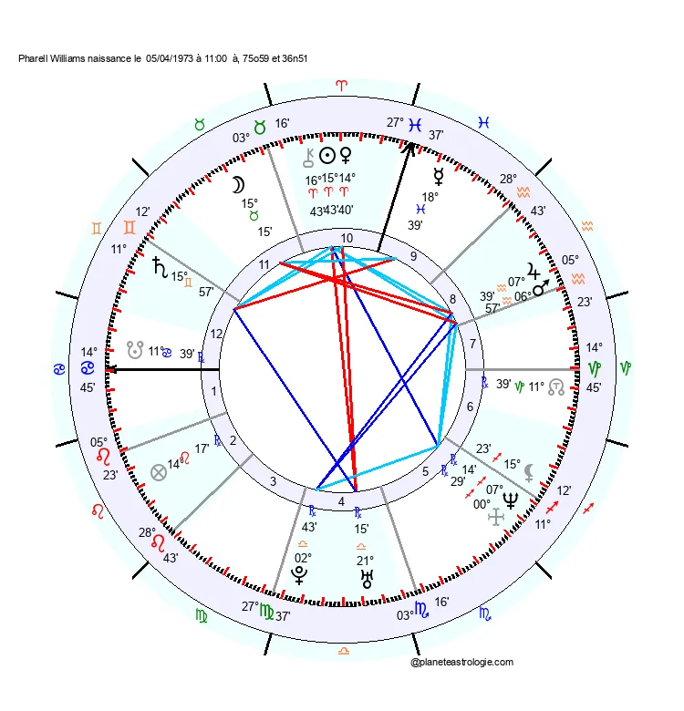 theme astral pharell williams