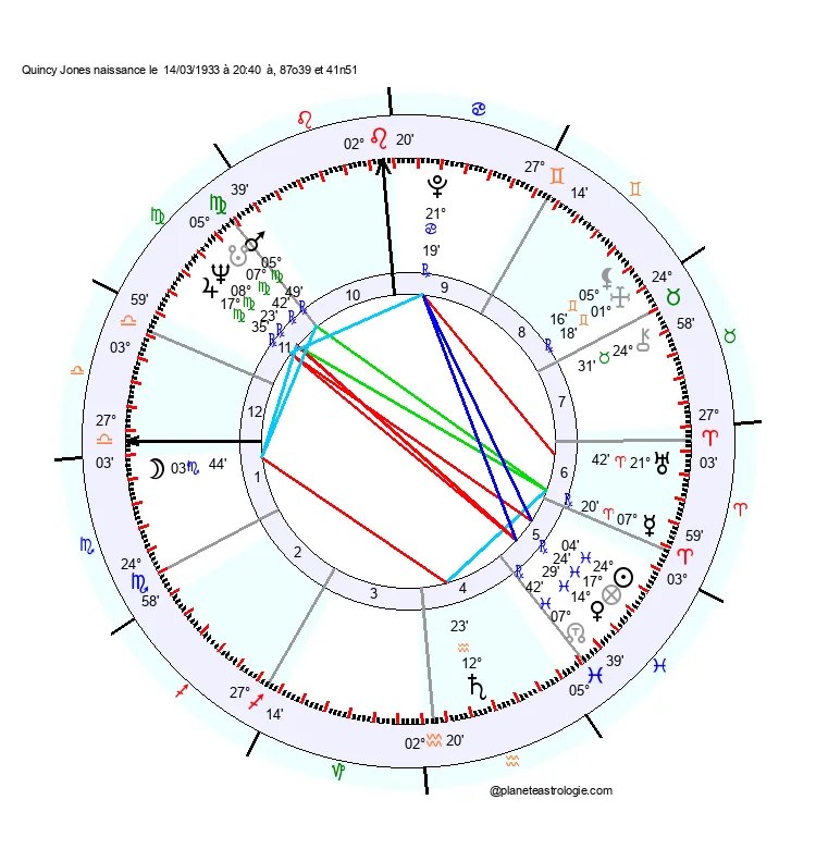 theme astral quincy jones